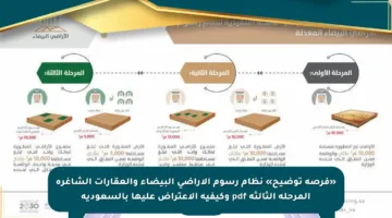 «فرصة توضيح» نظام رسوم الأراضي البيضاء والعقارات الشاغرة المرحلة الثالثة pdf وكيفية الاعتراض عليها بالسعودية